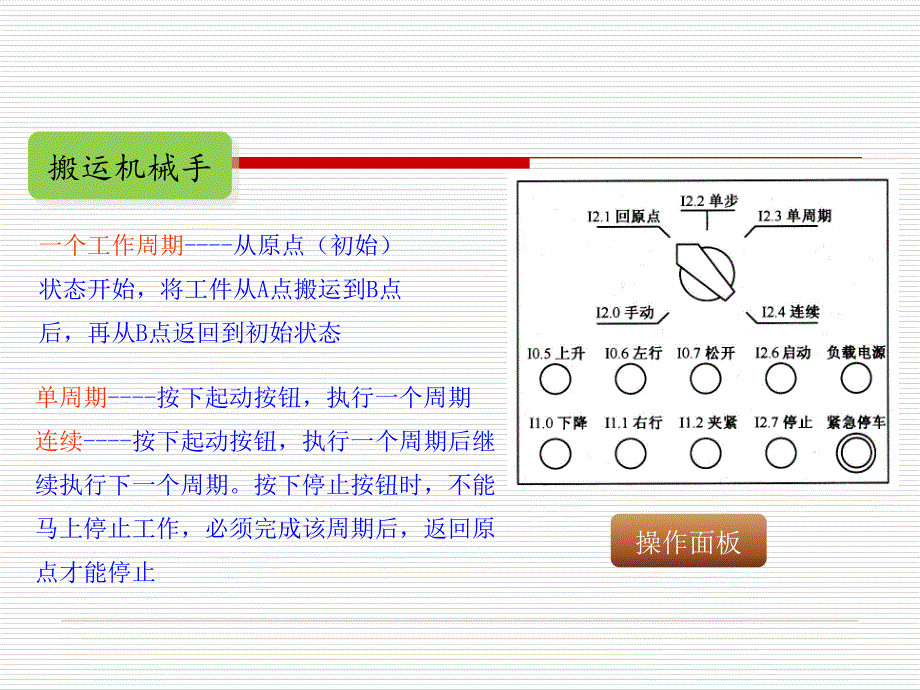 搬运机械手plc编程详细讲解讲义_第3页