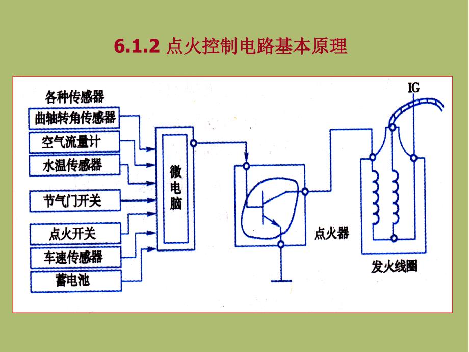 汽车新技术课件—第六章点火控制剖析_第4页