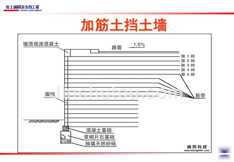 加筋土挡土墙ppt_第1页