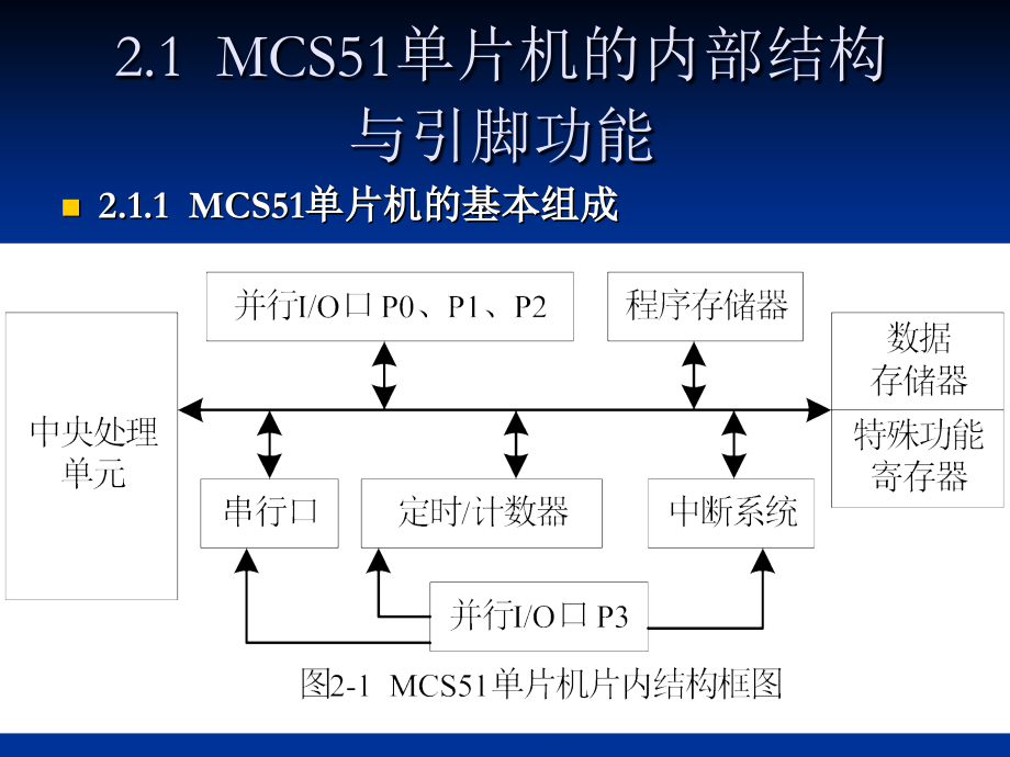 单片机原理与应用第2章课件_第2页