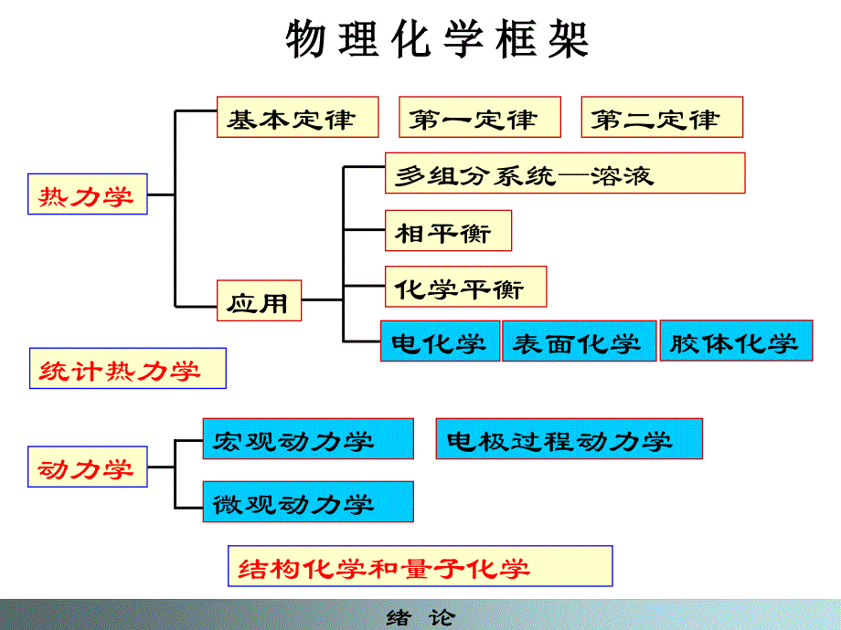 第八章 电解质溶液_第2页