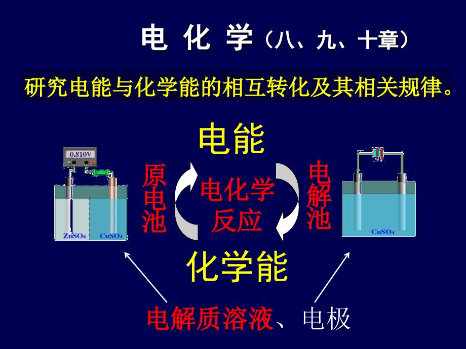 第八章 电解质溶液_第3页