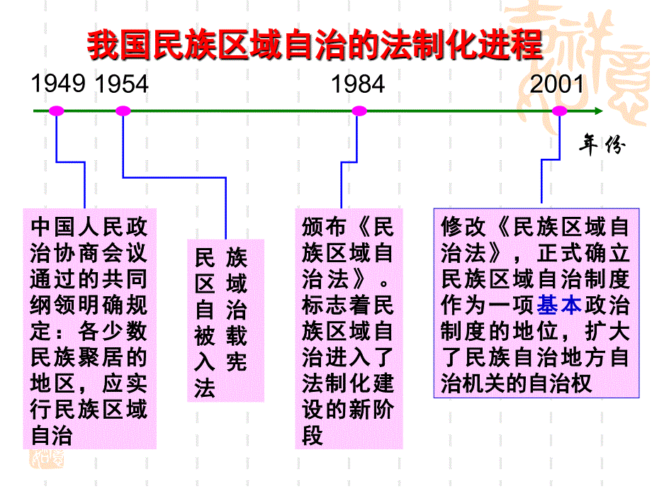 2015年民族区域自治制度：适合国情的基本政治制度(最新)_第4页