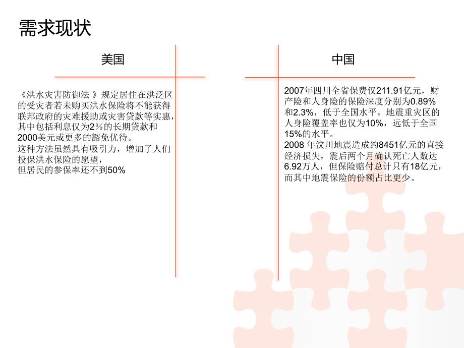 巨灾保险刘燮.._第3页