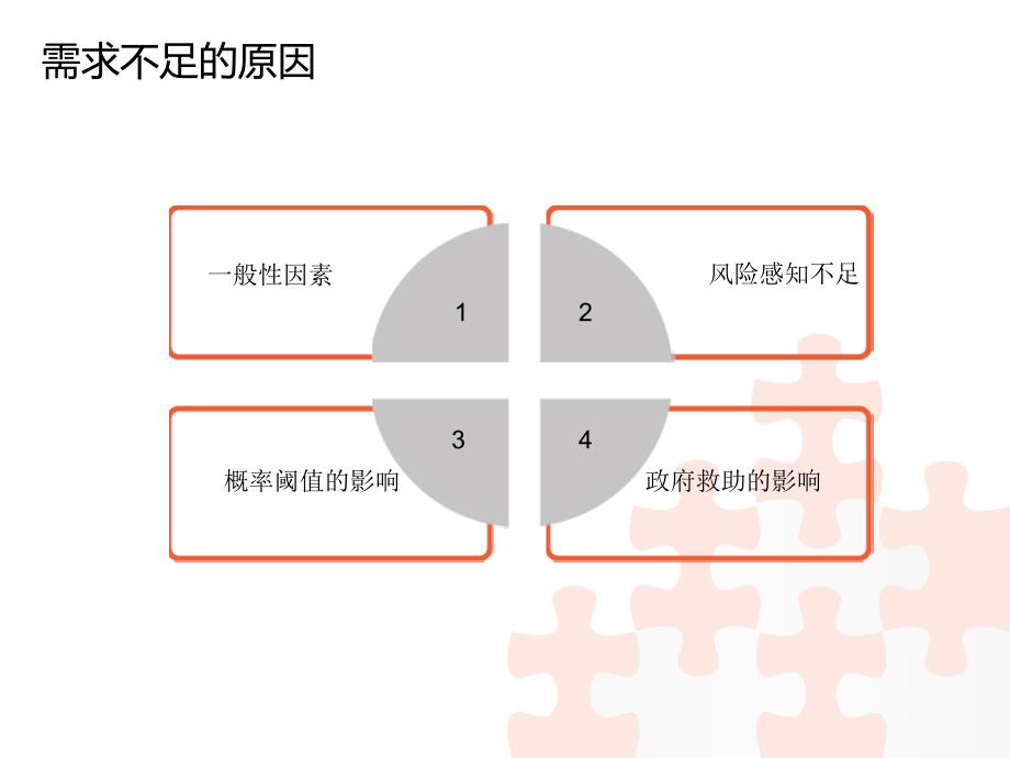 巨灾保险刘燮.._第4页