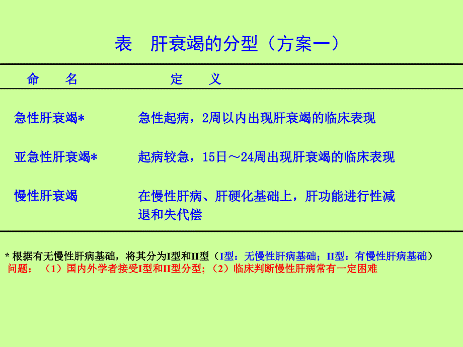 急危重症护学——急性肝衰竭_第4页