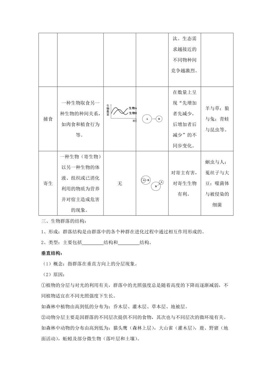 生态系统章节知识点梳理及练习._第2页