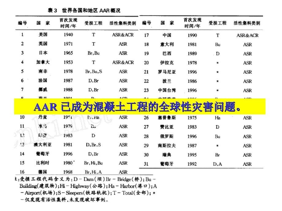 混凝土碱骨料反应剖析_第5页