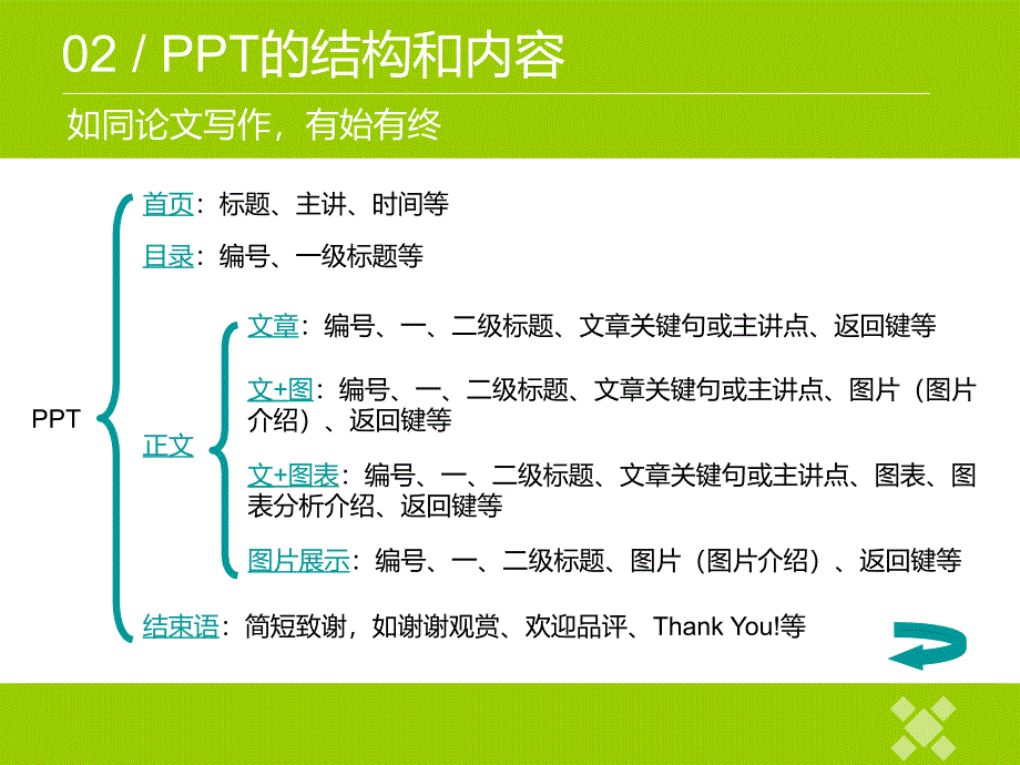 ppt制作基础讲解剖析_第4页