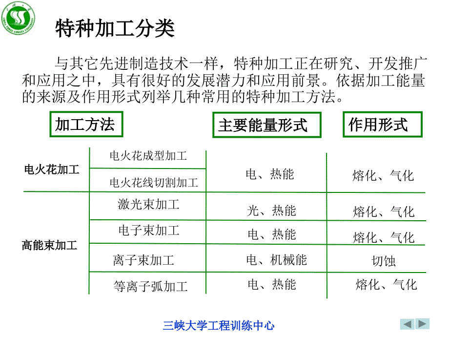 数控电火花线切割讲义_第4页