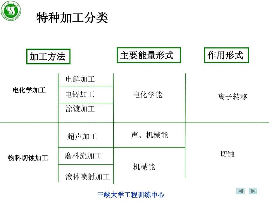 数控电火花线切割讲义_第5页