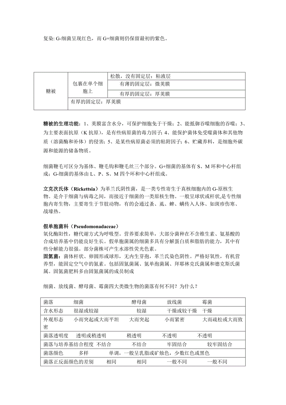 微生物学复习重点【生科类专业】汇总._第3页