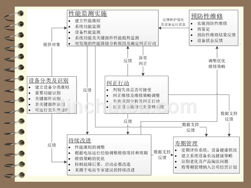 核电站设备管理_第3页