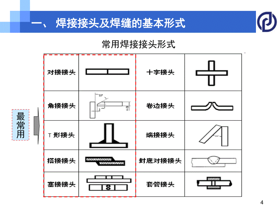 焊缝符号与标注方法-培训课件-11.12剖析_第4页