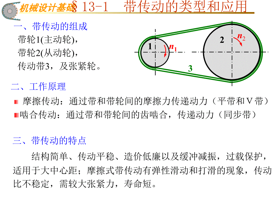 机械设计基础第13章带传动和链传动(1)_第3页