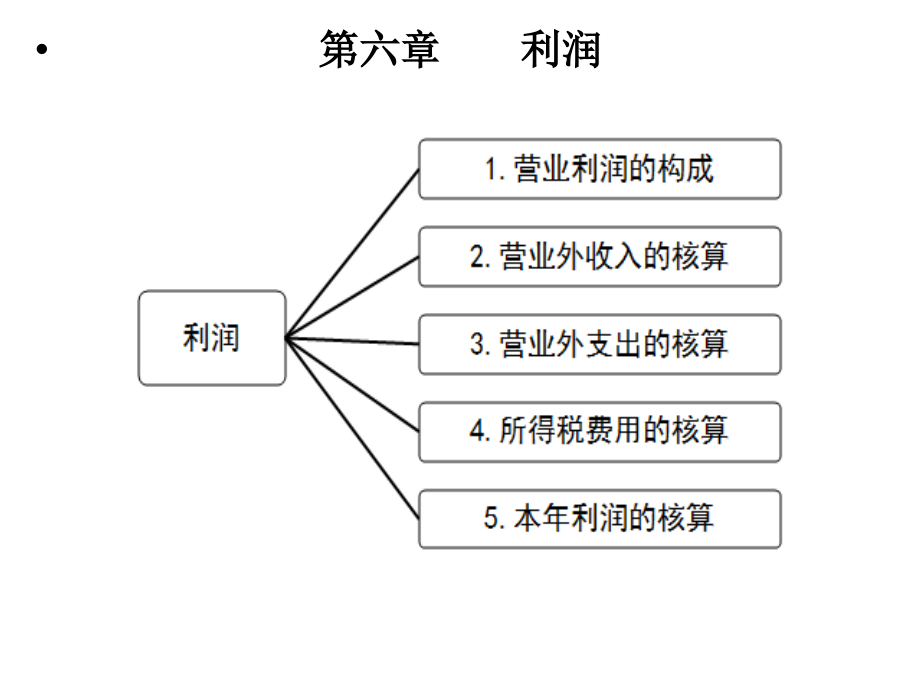 第六章利润2011解析._第1页