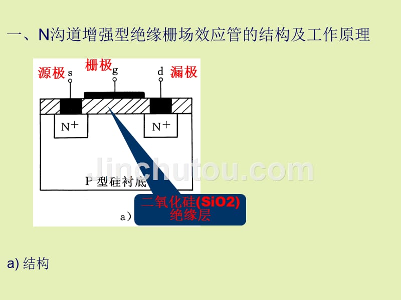 第3章 场效应晶体管及其放大电路讲义_第4页