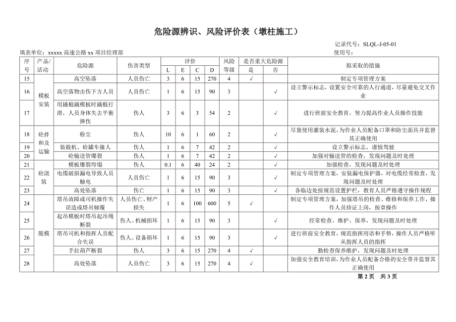 某高速公路工程项目危险源辨识(连续钢构桥、普通简支梁桥、路基挖方填方施工)讲义_第4页