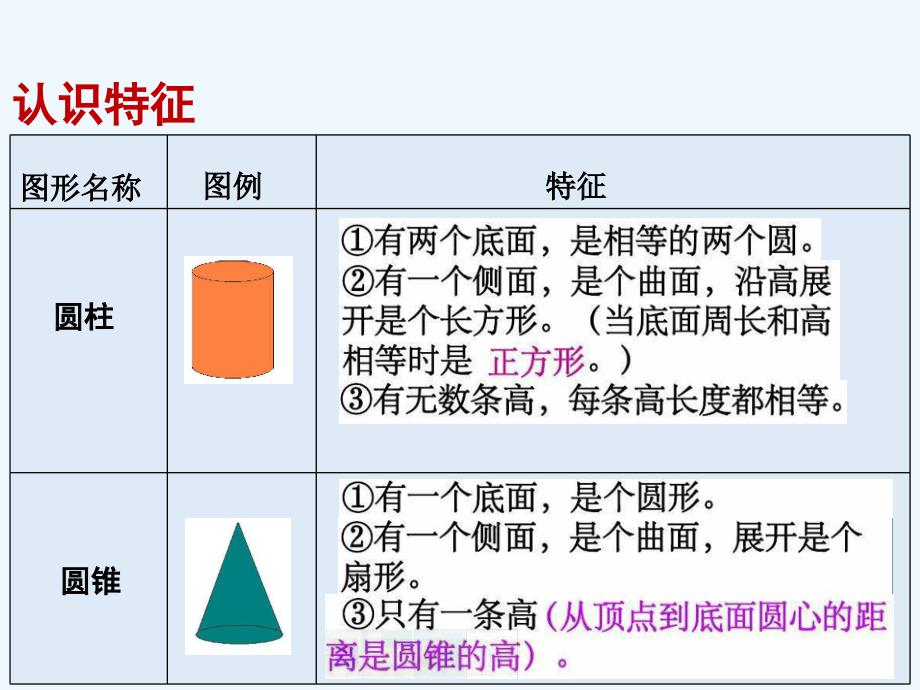 数学人教版本六年级下册圆柱、圆锥的整理和复习_第3页