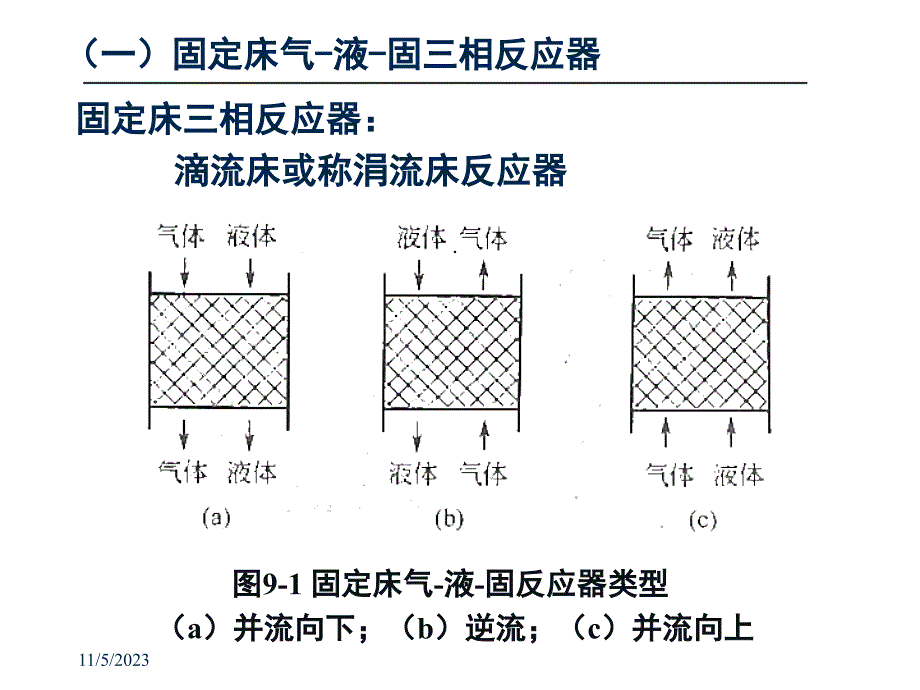 化学反应工程第九章气液固三相反应工程_第3页