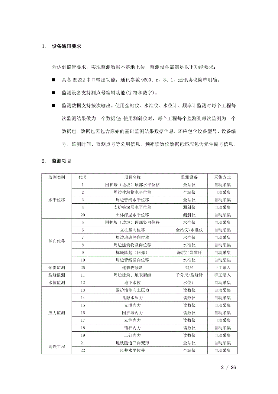 广州监测上传格式---01.地下工程及深基坑监测设备数据通讯协议(重要)汇总创新._第2页