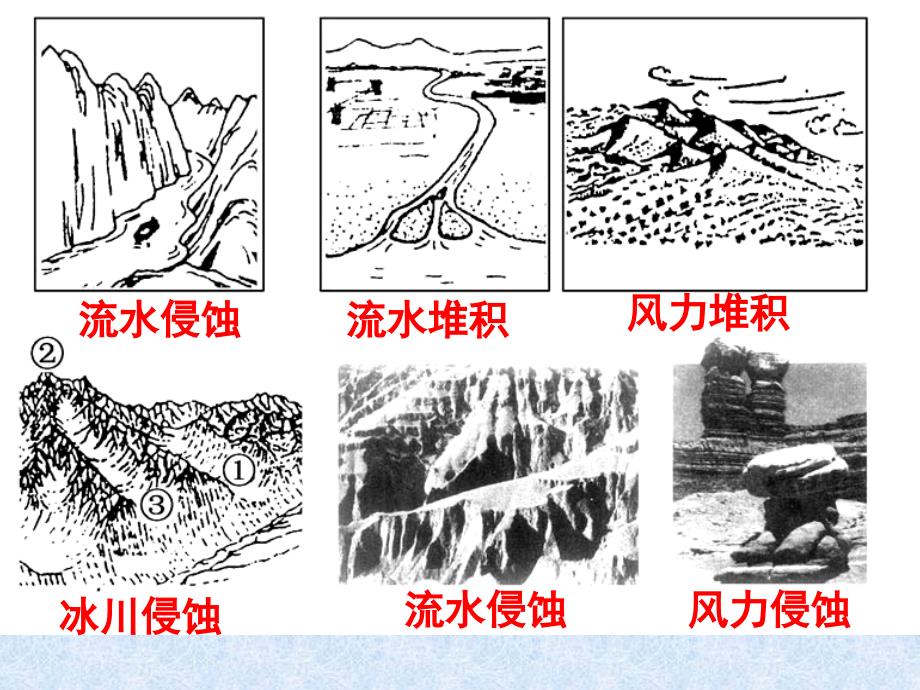 岩石圈的物质循环及褶皱山的形成_第3页