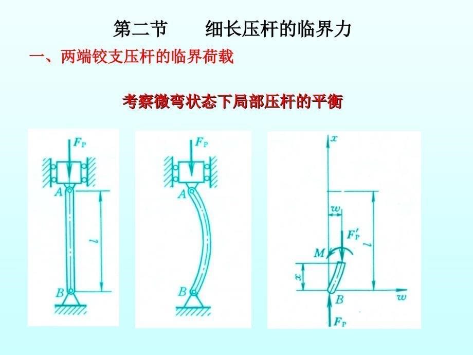 工程力学——压杆稳定重点._第5页