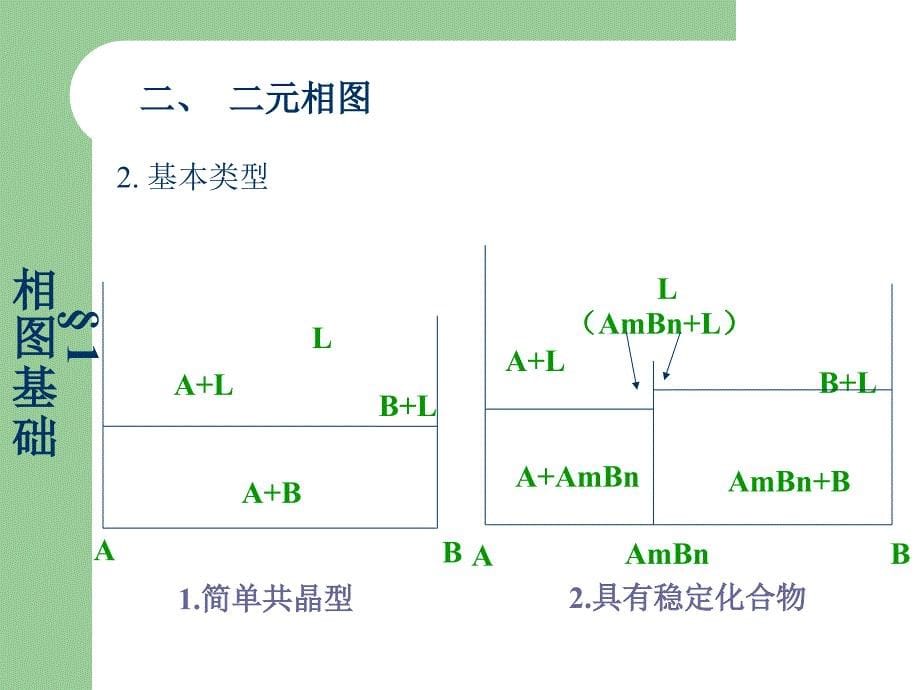 《冶金物理化学physicalchemistryofmetallurgy》chap4相图概要_第5页