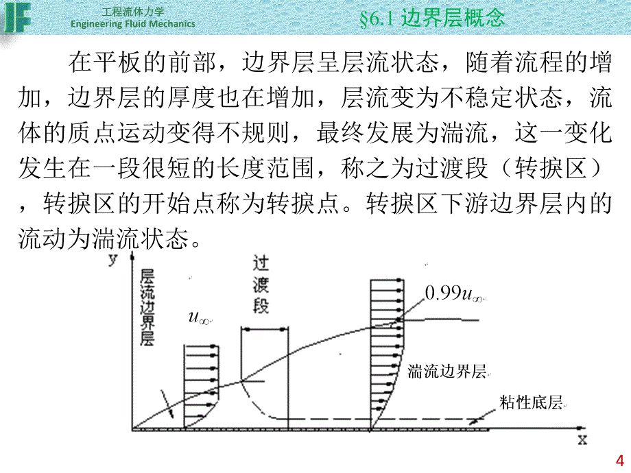 哈工程3系流体力学--06物体绕流边界层与阻力_第4页