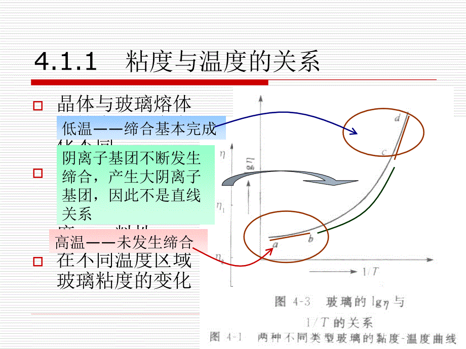 玻璃的粘度,表面性质,力学和热学性质_第3页