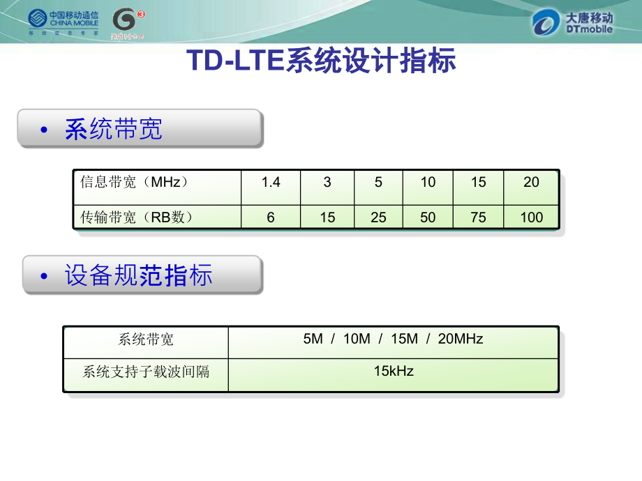 9lte组网策略剖析_第4页