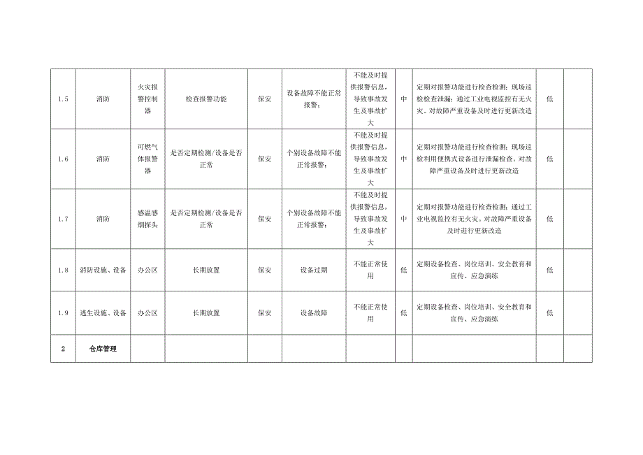 综合办公室危险源辨识及评价记录表讲义_第2页