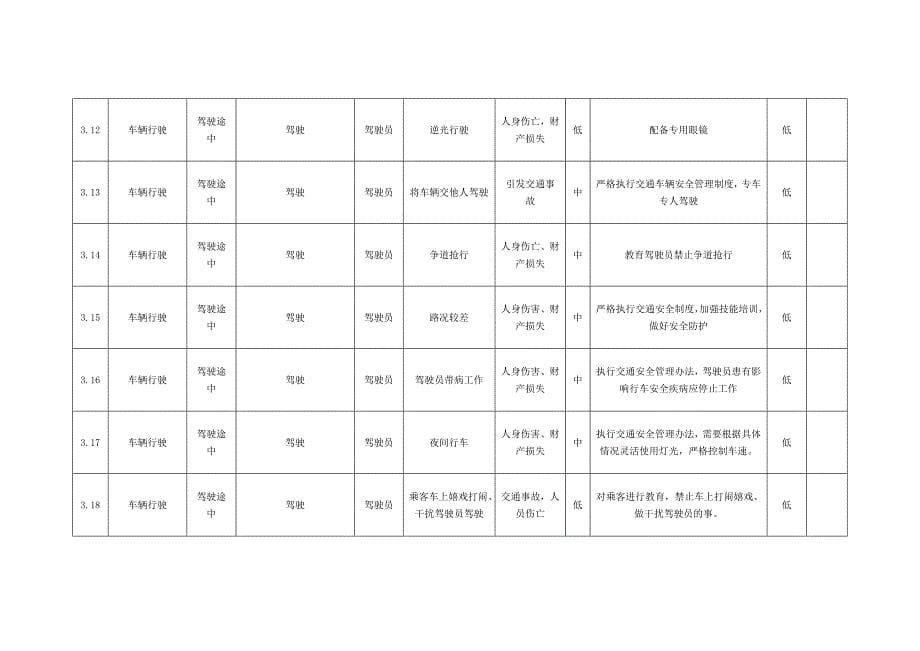 综合办公室危险源辨识及评价记录表讲义_第5页