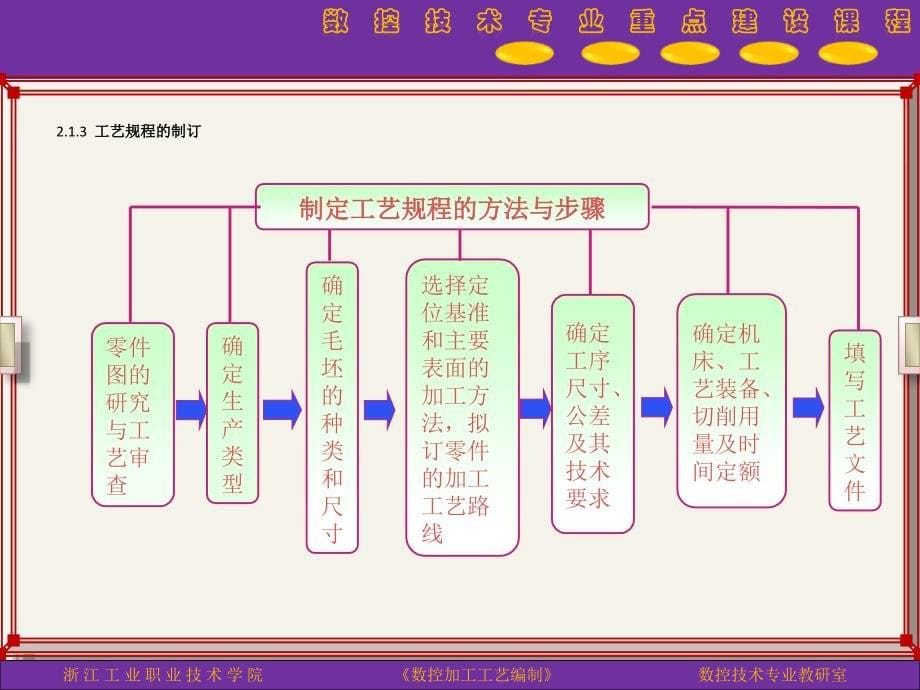 项目二数控加工工艺文件的识读 (1)_第5页