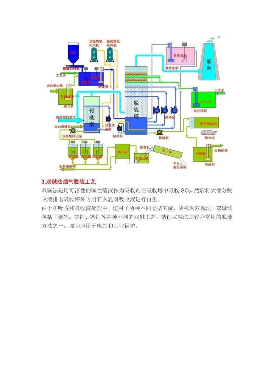 火电厂烟气脱硫脱销技术汇总_第5页