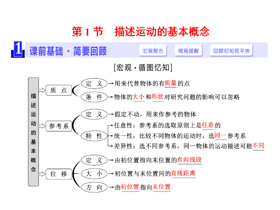 第一章运动的描述匀变速直线运动 第1节描述运动的基本概念_第4页