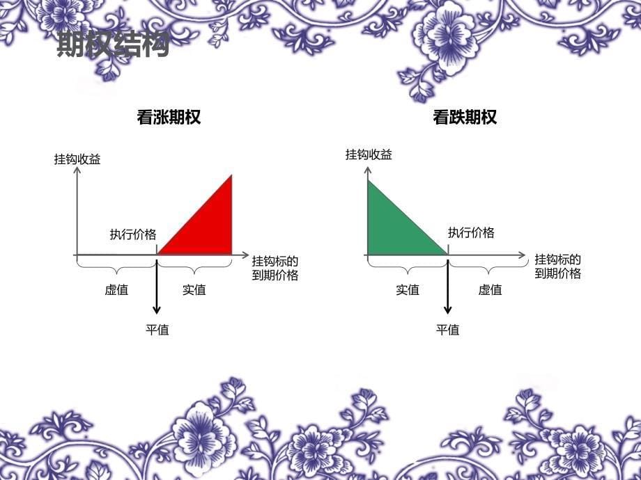 解密delta对冲剖析._第5页