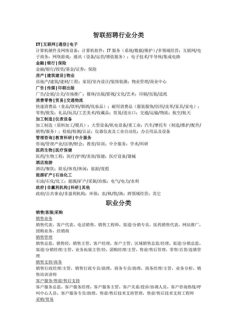 智联招聘行业、职业分类剖析_第1页