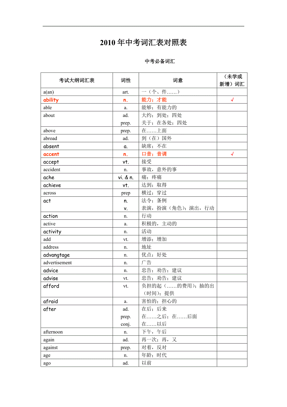 词汇1600_第1页