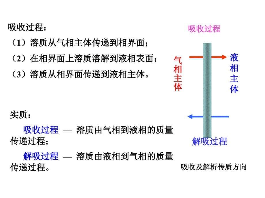 化工分离化工分离过程11-第三章3[1].6吸收与解吸1_第5页