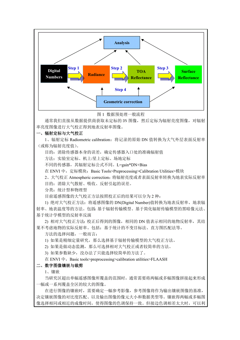 遥感实习2卫星数据的预处理流程_第2页