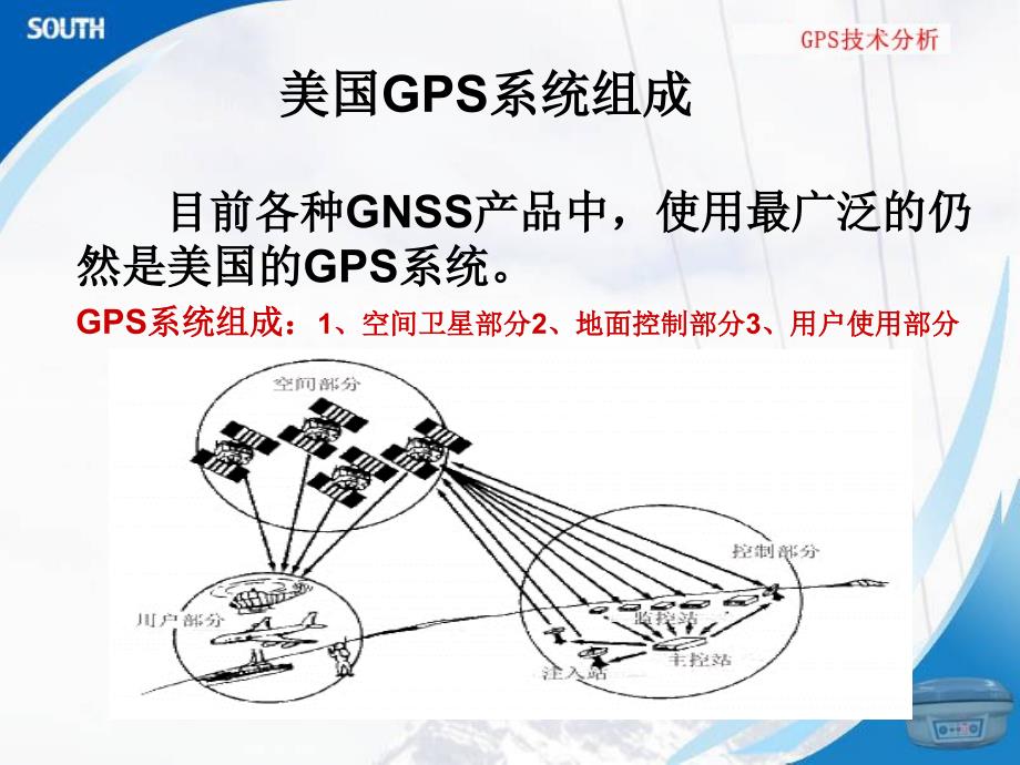 培训教材之gps组成及原理_第4页