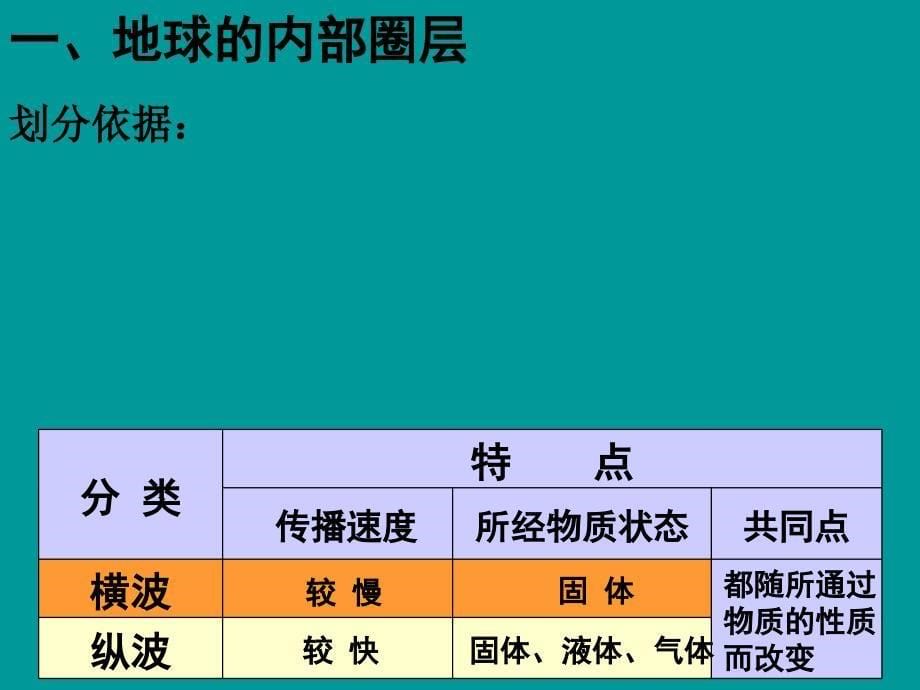 地理必修一圈层_第5页