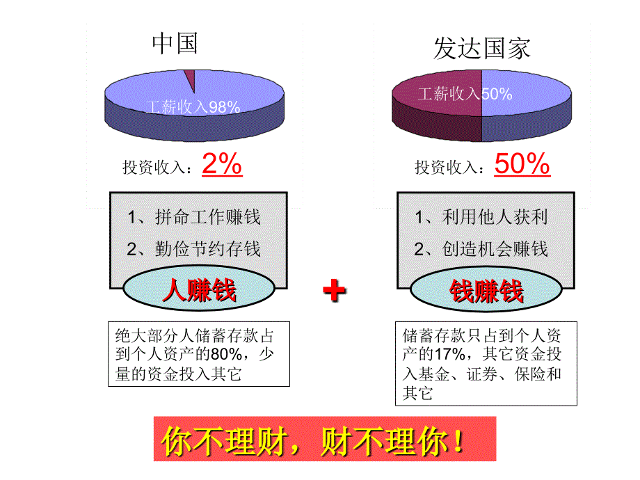 家庭财务规划和资产配置分解_第2页