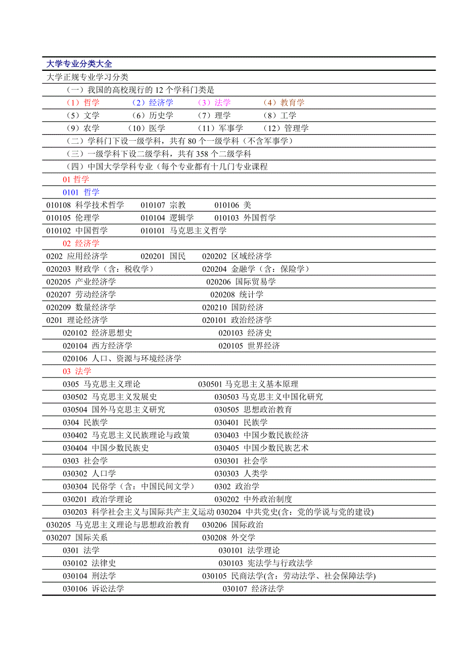 大学专业分类大全._第1页