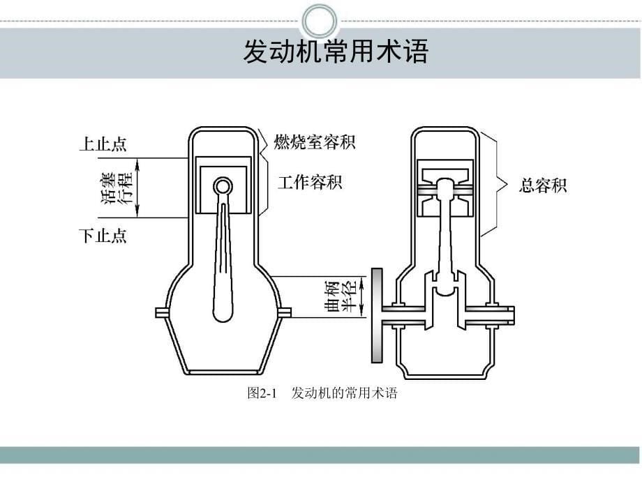 单元2-发动机的认知_第5页