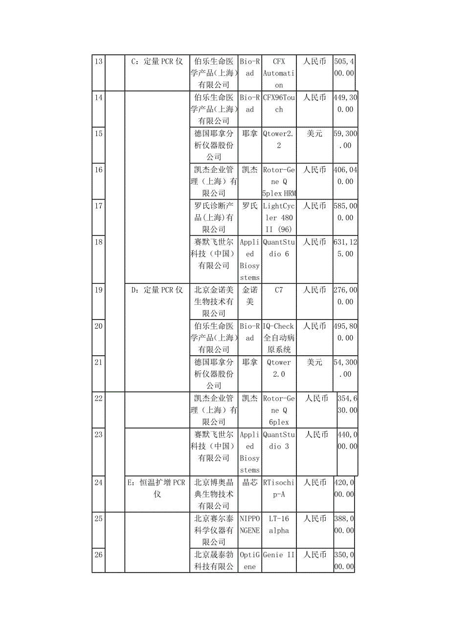 国家质检总局2015年专用仪器设备采购项目中标结果一览表._第2页