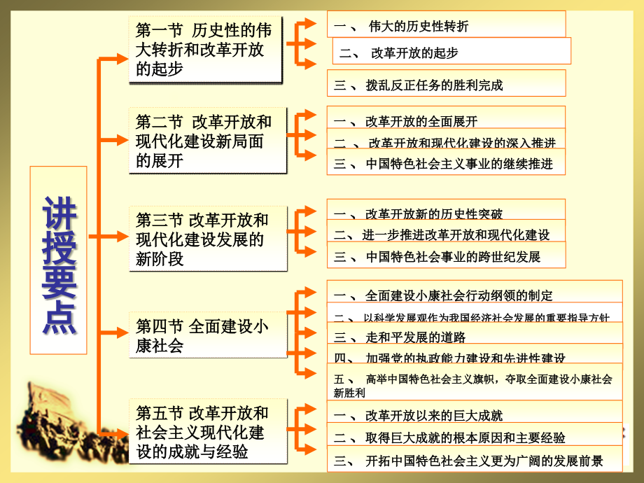 改革开放与现代化建设剖析_第4页