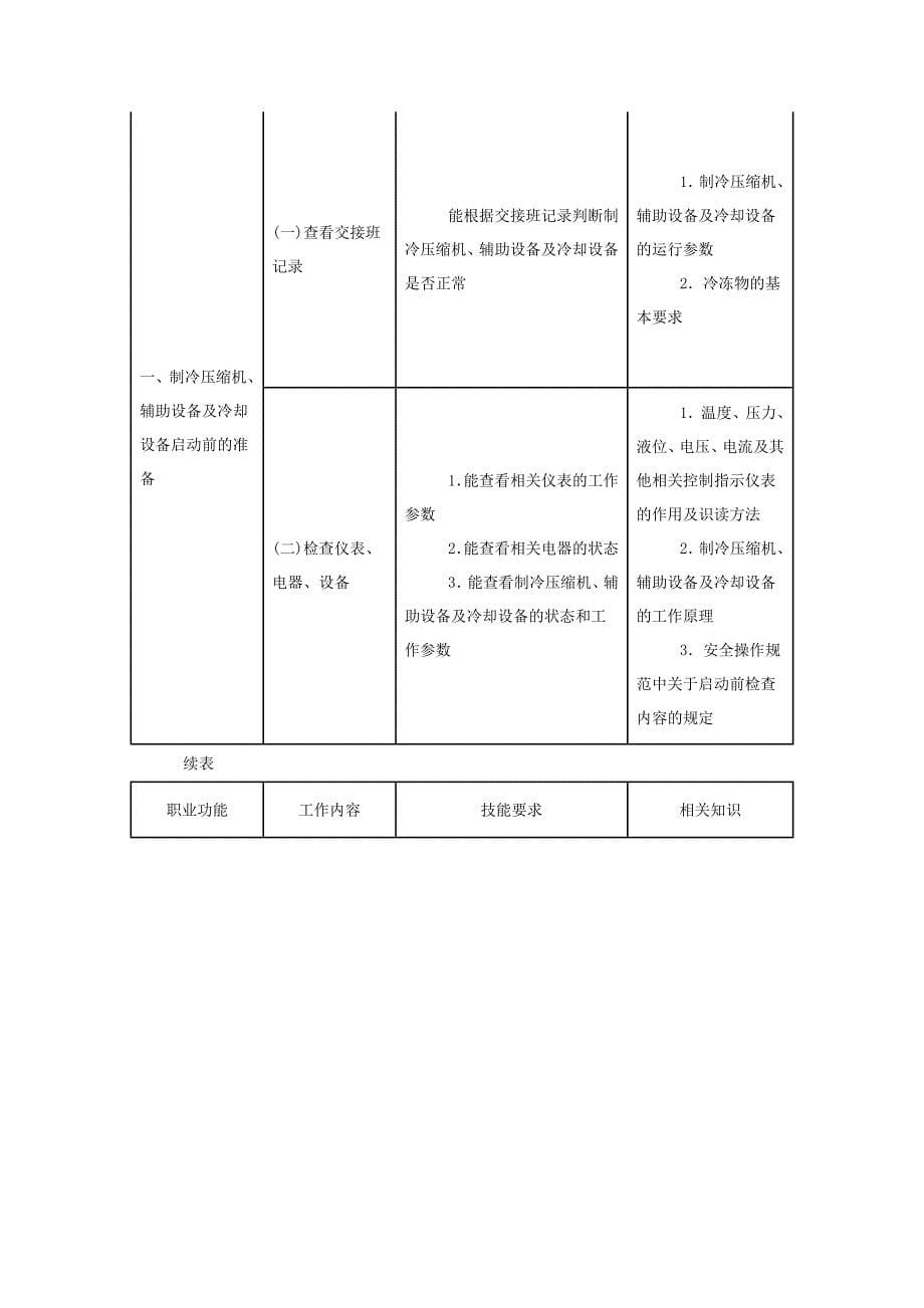 制冷工国家职业标准剖析_第5页