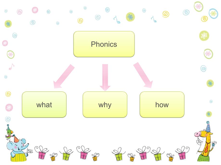 phonics培训：你不得不知的phonics剖析_第2页